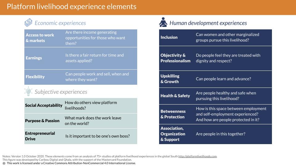 Describes 12 elements of an individuals experience with plaform livelihoods